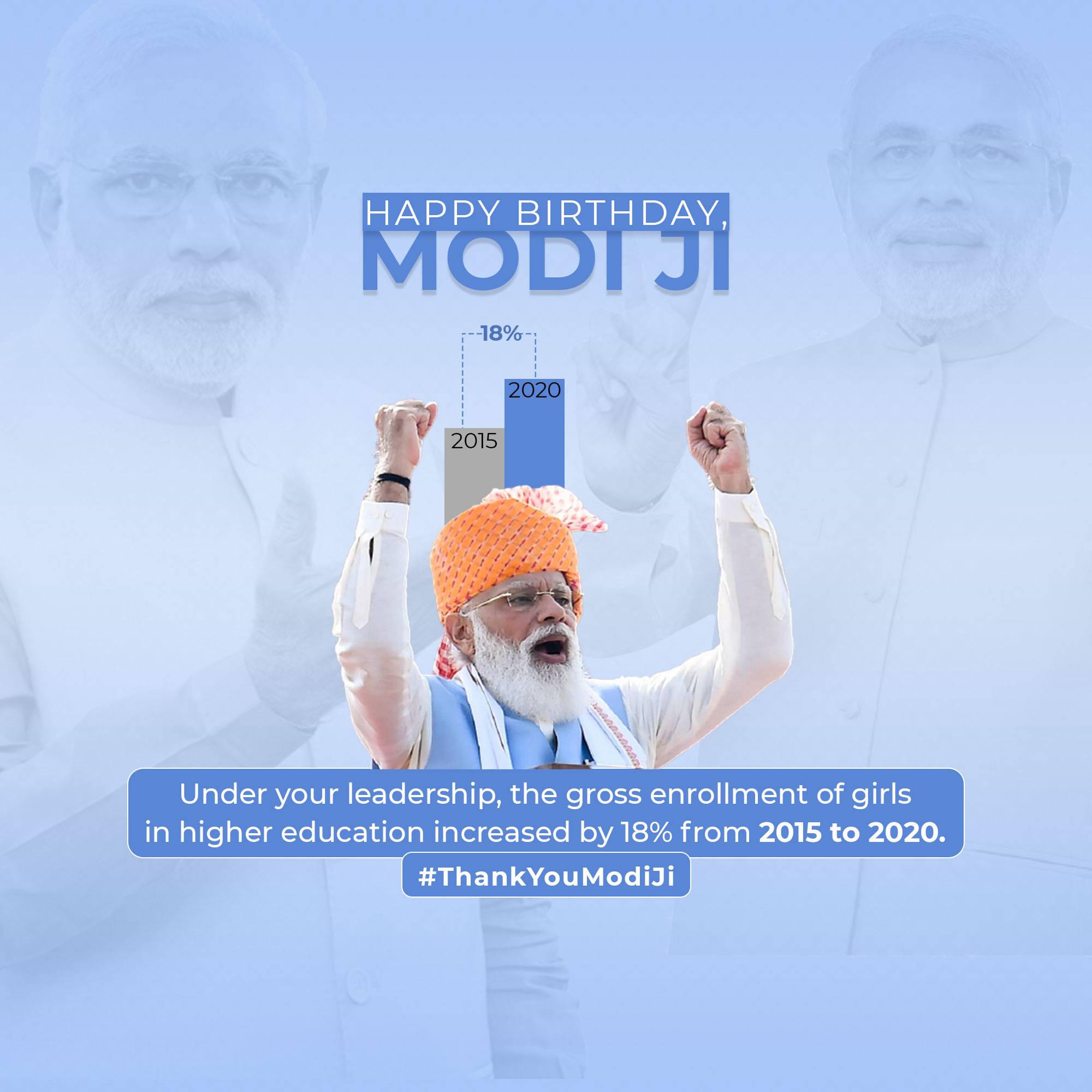 Narendra Modi Birthday