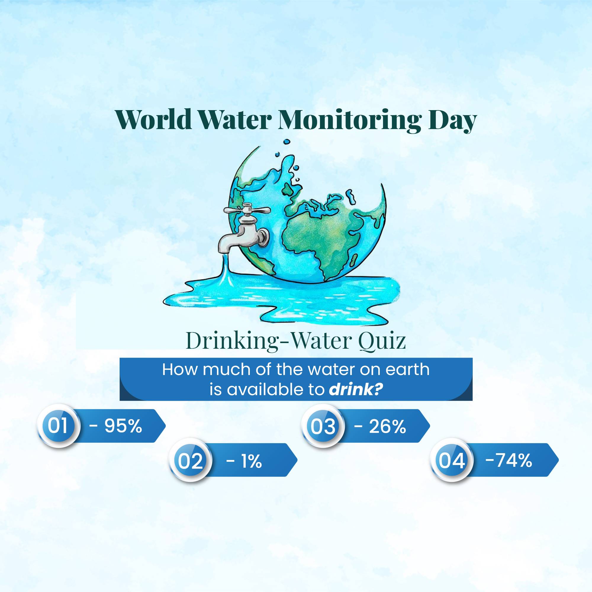 World Water Monitoring Day