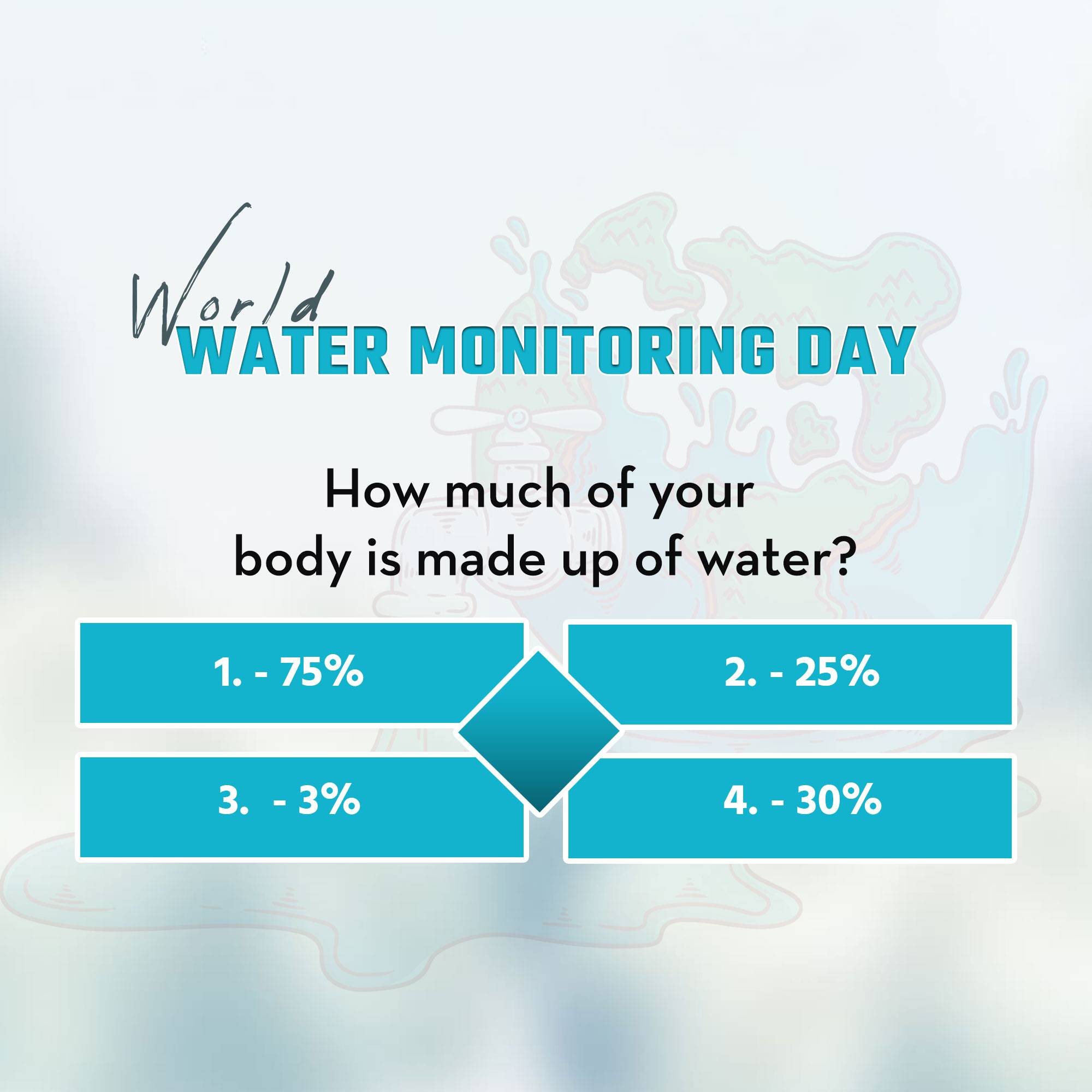 World Water Monitoring Day