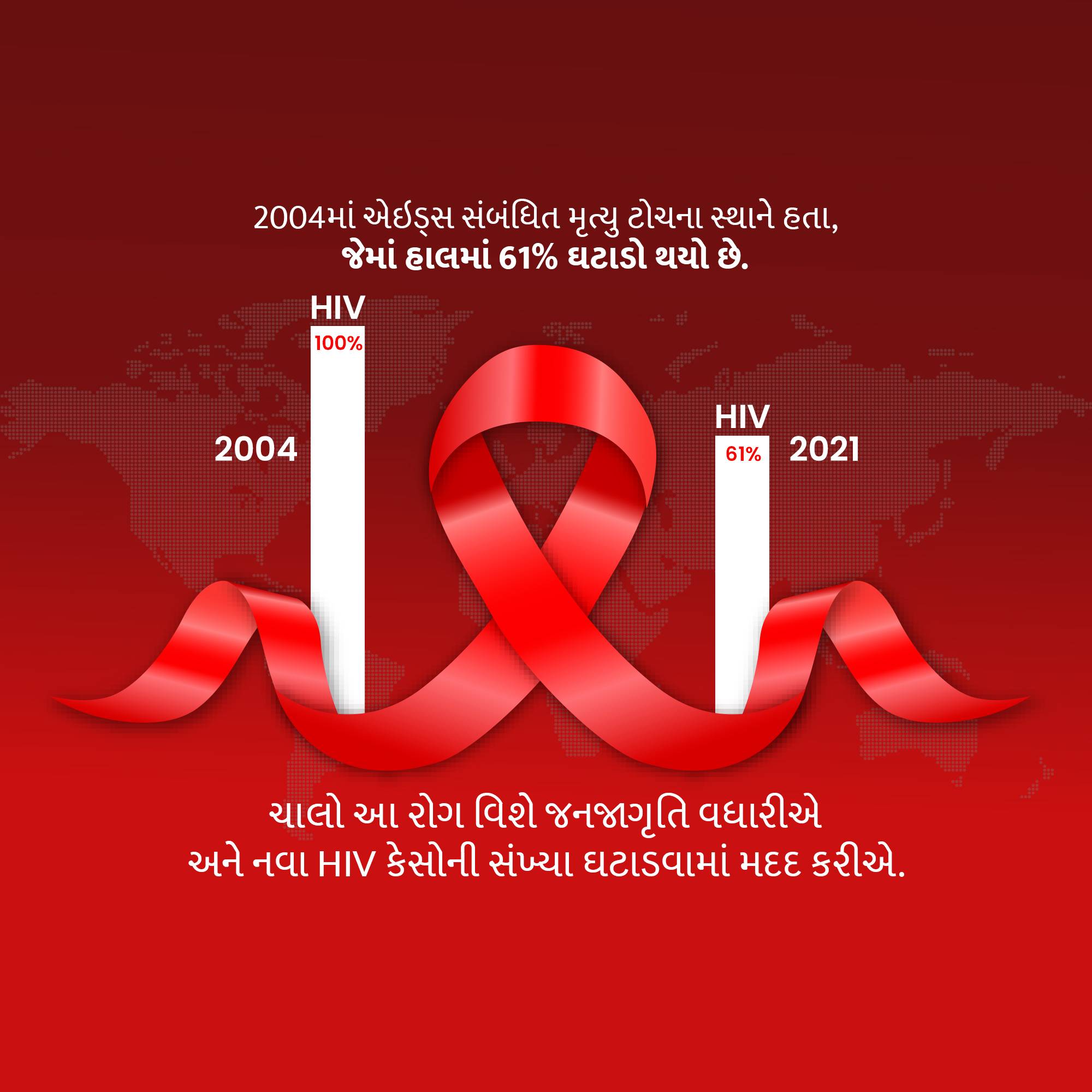 World AIDS Day