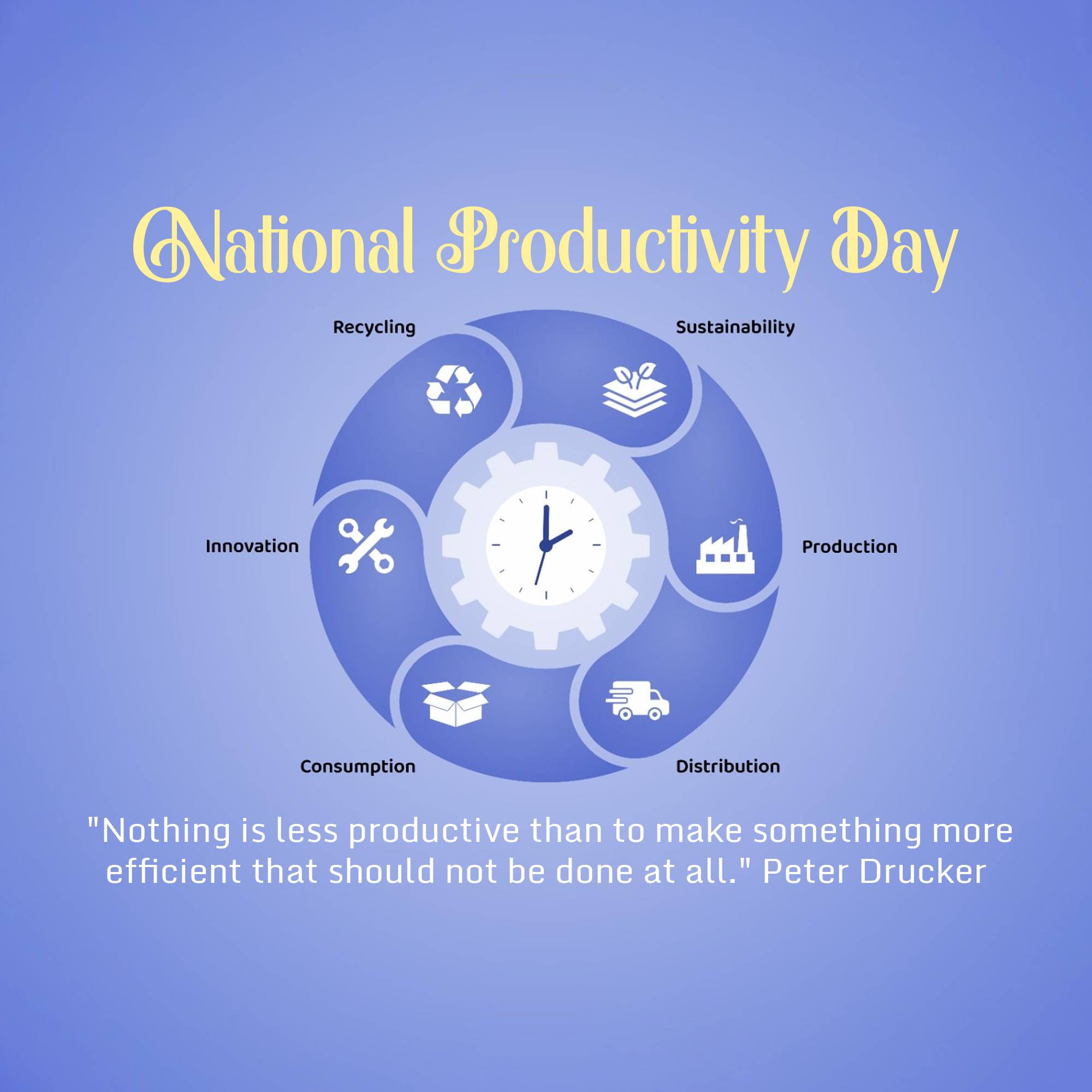 National Productivity Day