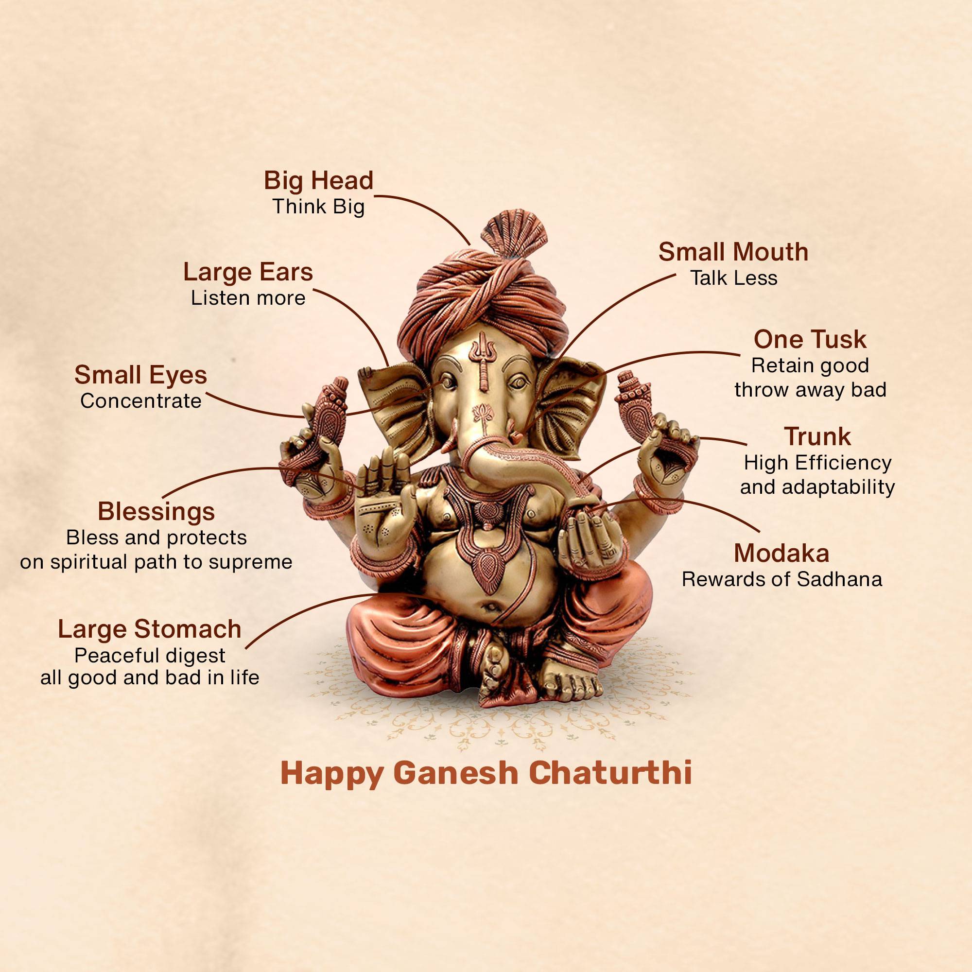 Ganesh Chaturthi
