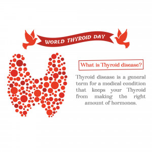 World Thyroid Awareness Day