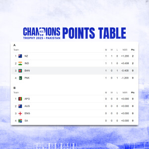ICC Champions Trophy 2025